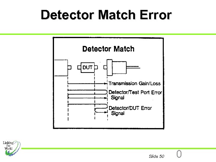 Detector Match Error Slide 50 0 