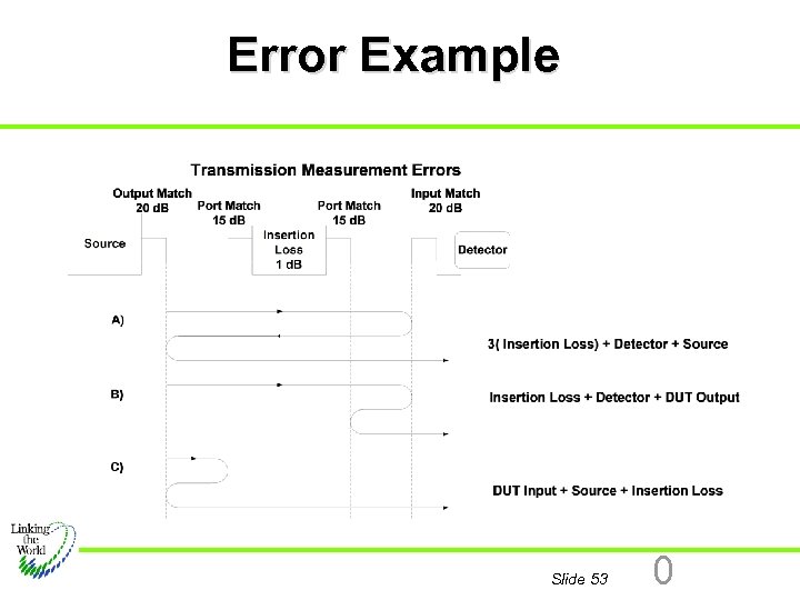 Error Example Slide 53 0 