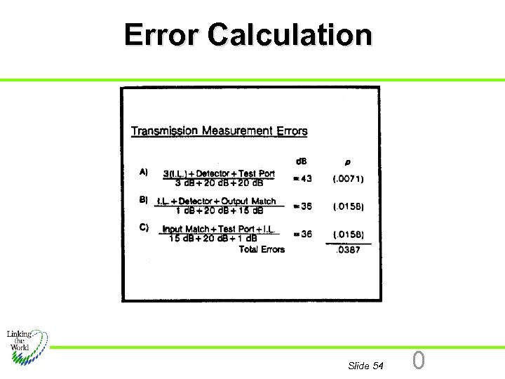 Error Calculation Slide 54 0 