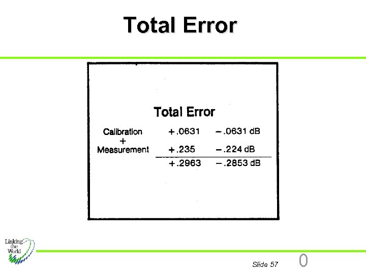 Total Error Slide 57 0 