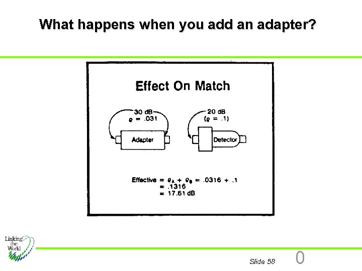 What happens when you add an adapter? Slide 58 0 