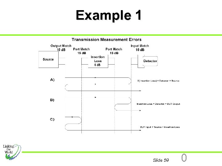 Example 1 Slide 59 0 