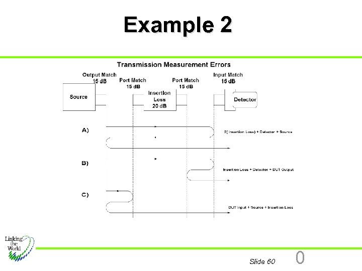 Example 2 Slide 60 0 