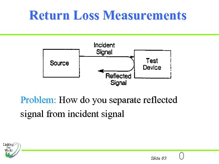 Return Loss Measurements Problem: How do you separate reflected signal from incident signal Slide