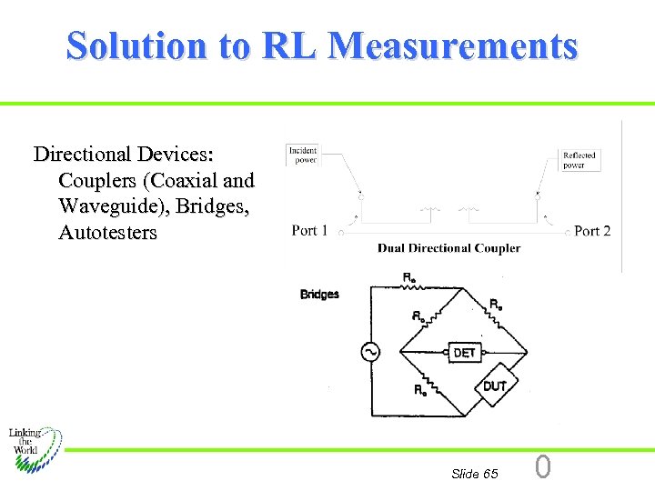 Solution to RL Measurements Directional Devices: Couplers (Coaxial and Waveguide), Bridges, Autotesters Slide 65