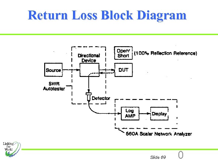 Return Loss Block Diagram Slide 69 0 