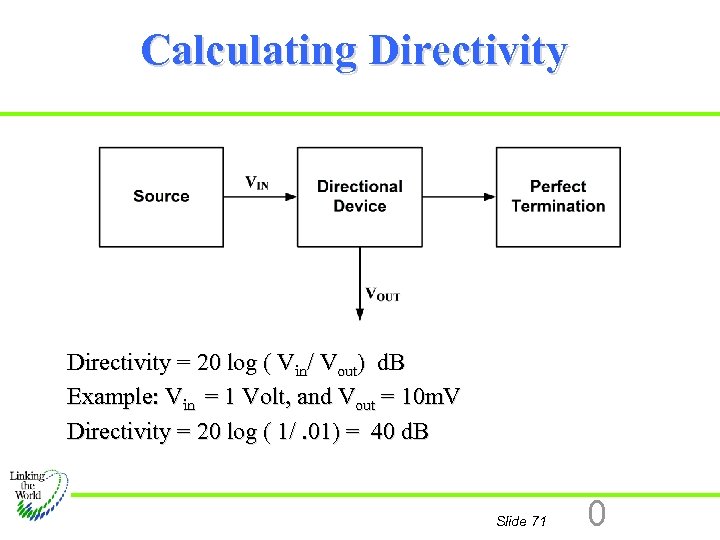 Calculating Directivity = 20 log ( Vin/ Vout) d. B Example: Vin = 1