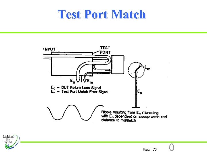 Test Port Match Slide 72 0 