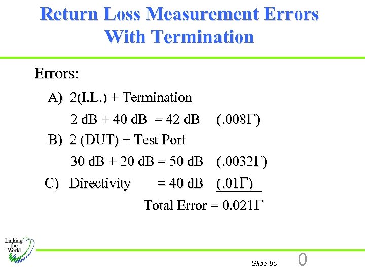 Return Loss Measurement Errors With Termination Errors: A) 2(I. L. ) + Termination 2