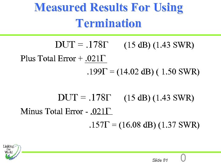 Measured Results For Using Termination DUT =. 178 G (15 d. B) (1. 43