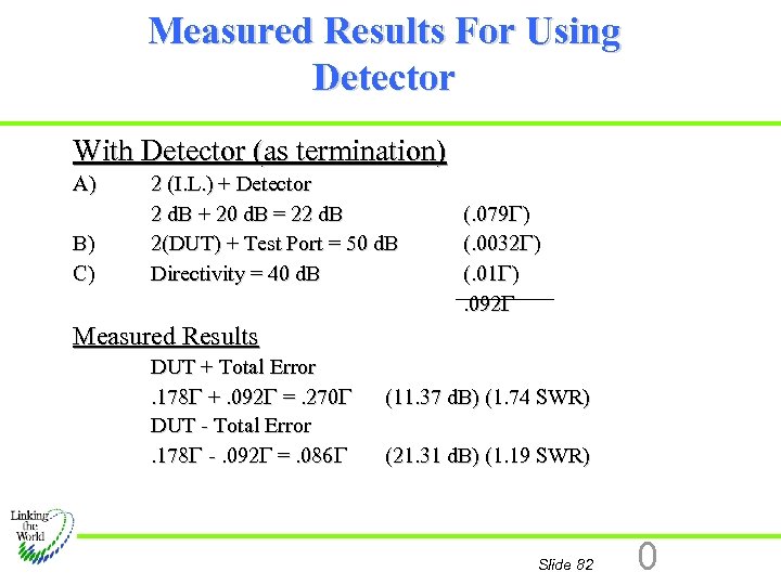 Measured Results For Using Detector With Detector (as termination) A) B) C) 2 (I.