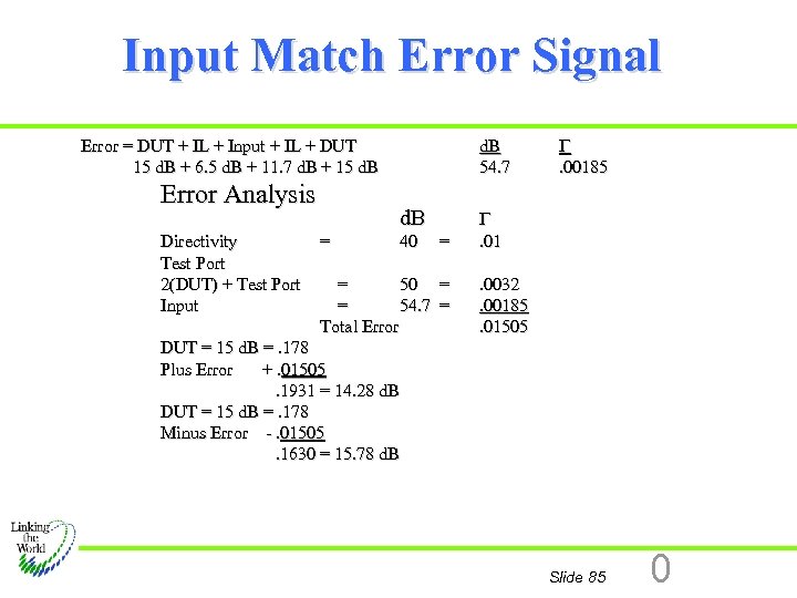 Input Match Error Signal Error = DUT + IL + Input + IL +