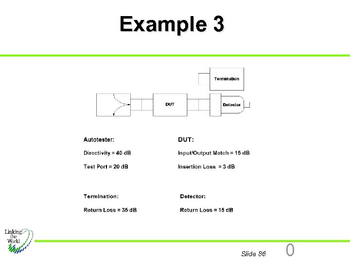 Example 3 Slide 86 0 