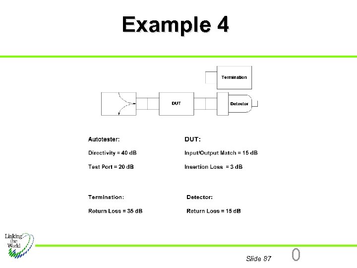 Example 4 Slide 87 0 