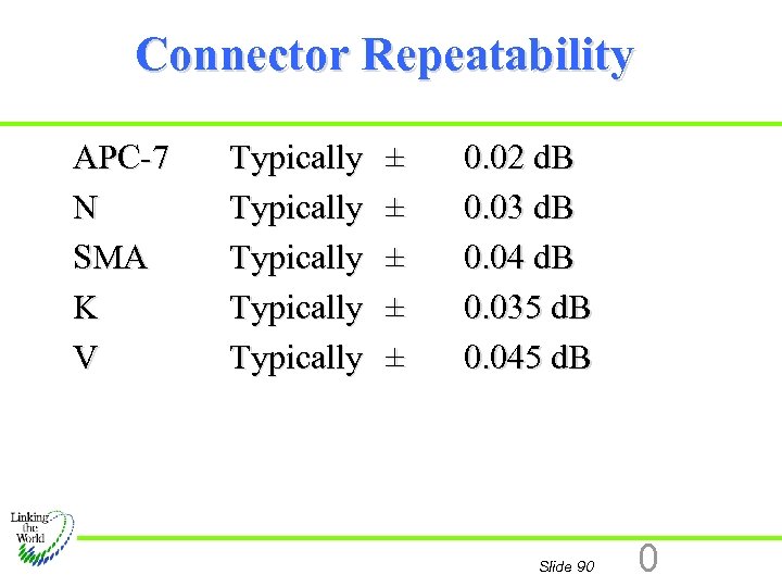 Connector Repeatability APC-7 N SMA K V Typically Typically ± ± ± 0. 02