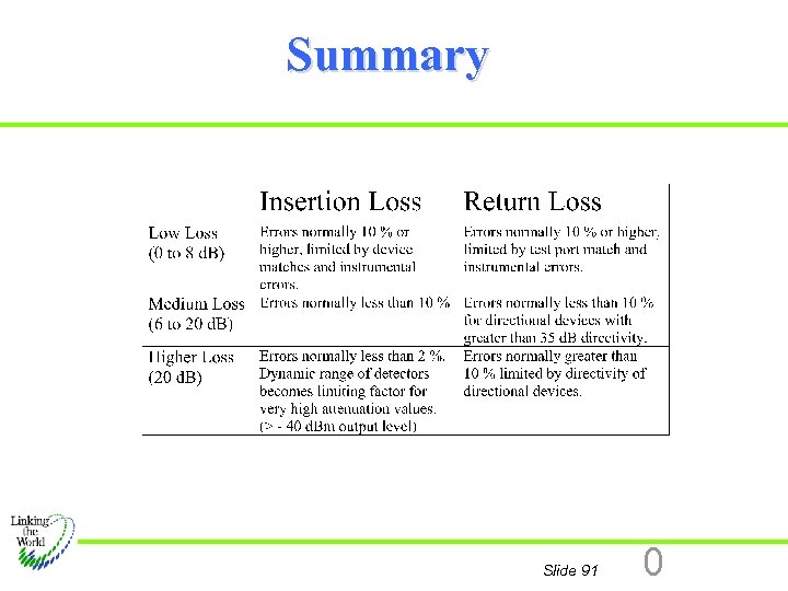 Summary Slide 91 0 