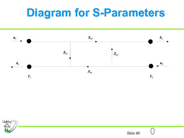 Diagram for S-Parameters Slide 96 0 