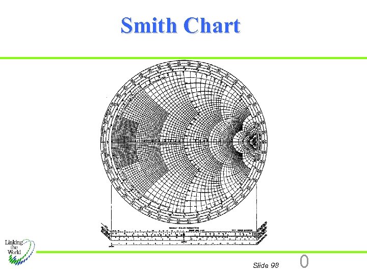 Smith Chart Slide 98 0 