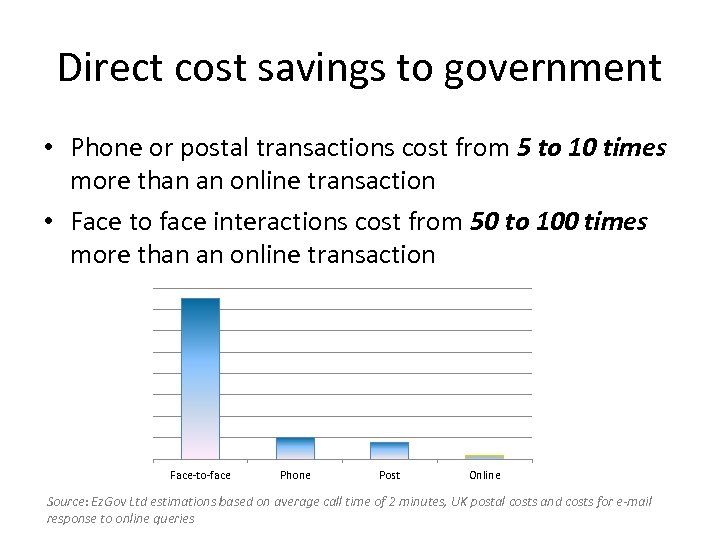 Direct cost savings to government • Phone or postal transactions cost from 5 to