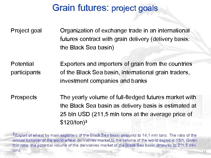 Grain futures: project goals Project goal Organization of exchange trade in an international futures