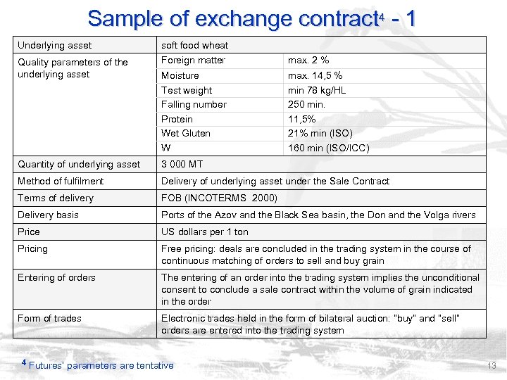 Sample of exchange contract 4 - 1 Underlying asset soft food wheat Quality parameters