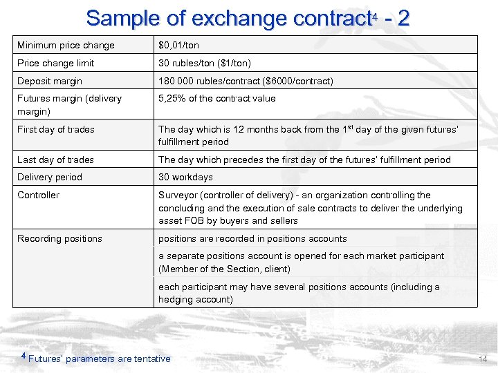 Sample of exchange contract 4 - 2 Minimum price change $0, 01/ton Price change