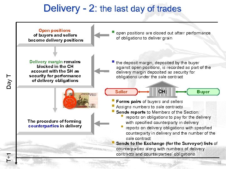 Delivery - 2: the last day of trades Day Т Open positions of buyers
