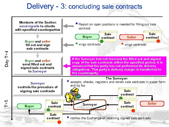 Delivery - 3: concluding sale contracts § Report on open positions is needed for