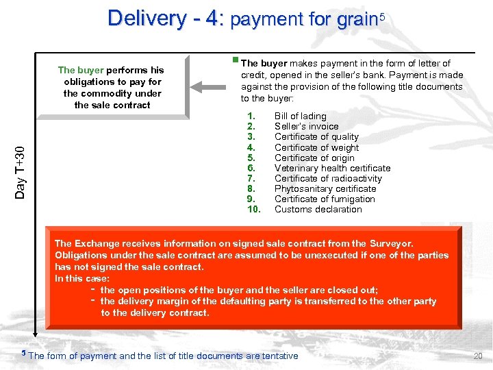 Delivery - 4: payment for grain 5 Day Т+30 The buyer performs his obligations