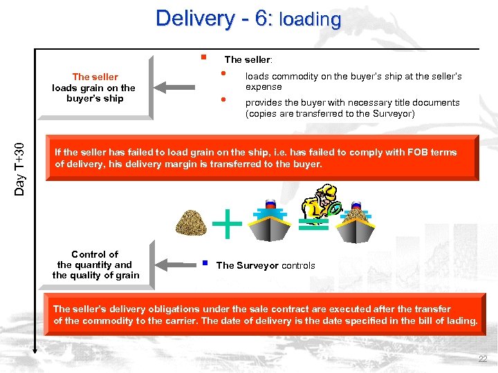 Delivery - 6: loading § Day Т+30 The seller loads grain on the buyer’s