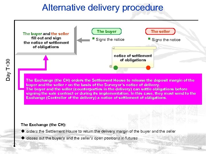 Alternative delivery procedure Day Т+30 The buyer and the seller fill out and sign