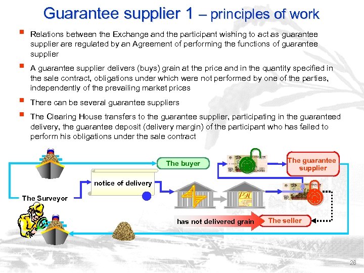 Guarantee supplier 1 – principles of work § § Relations between the Exchange and