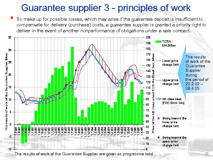 Guarantee supplier 3 - principles of work § To make up for possible losses,