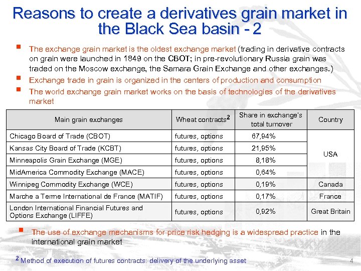 Reasons to create a derivatives grain market in the Black Sea basin - 2
