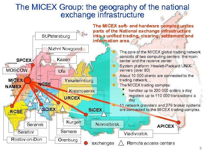 The MICEX Group: the geography of the national exchange infrastructure St. Petersburg The MICEX