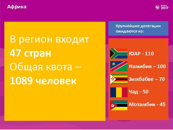 Африка В регион входит 47 стран Общая квота – 1089 человек Крупнейшие делегации ожидаются
