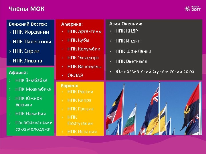 Члены МОК › НПК Иордании Америка: › НПК Аргентины Азия-Океания: › НПК КНДР ›