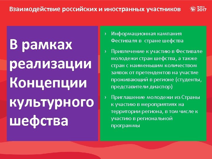 Взаимодействие российских и иностранных участников В рамках реализации Концепции культурного шефства › Информационная кампания