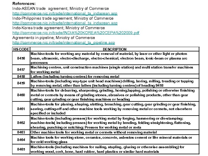 References: Indo-ASEAN trade agreement; Ministry of Commerce http: //commerce. nic. in/trade/international_ta_indasean. asp Indo-Philippines trade