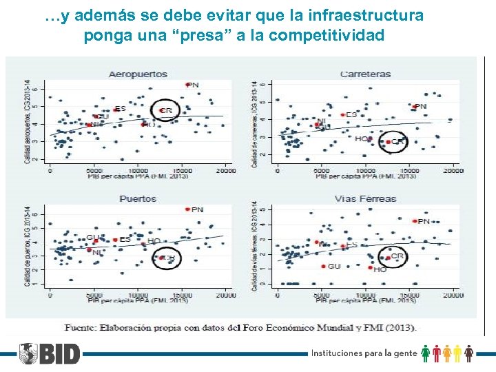 …y además se debe evitar que la infraestructura ponga una “presa” a la competitividad