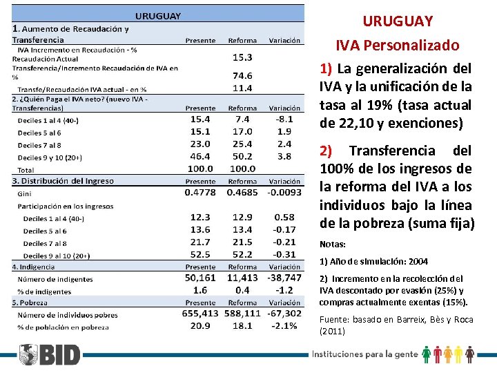 URUGUAY IVA Personalizado 1) La generalización del IVA y la unificación de la tasa