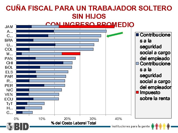 CUÑA FISCAL PARA UN TRABAJADOR SOLTERO SIN HIJOS CON INGRESO PROMEDIO JAM A. .