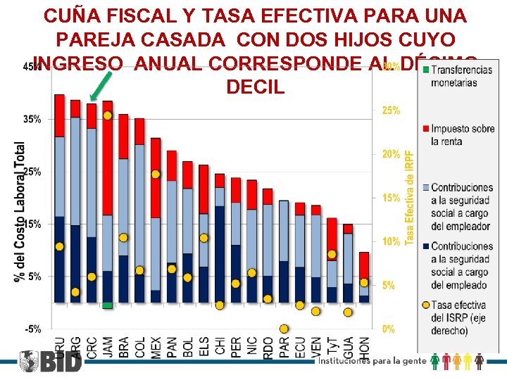 CUÑA FISCAL Y TASA EFECTIVA PARA UNA PAREJA CASADA CON DOS HIJOS CUYO INGRESO