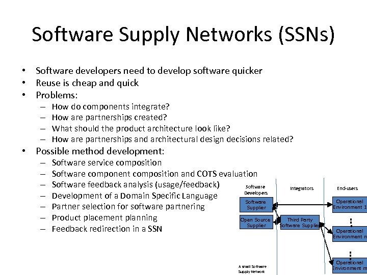 Software Supply Networks (SSNs) • Software developers need to develop software quicker • Reuse