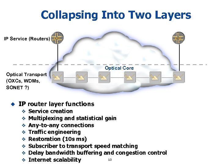 Collapsing Into Two Layers IP Service (Routers) Optical Core Optical Transport (OXCs, WDMs, SONET