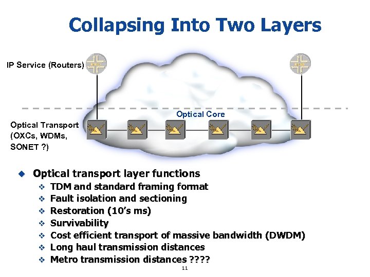 Collapsing Into Two Layers IP Service (Routers) Optical Core Optical Transport (OXCs, WDMs, SONET