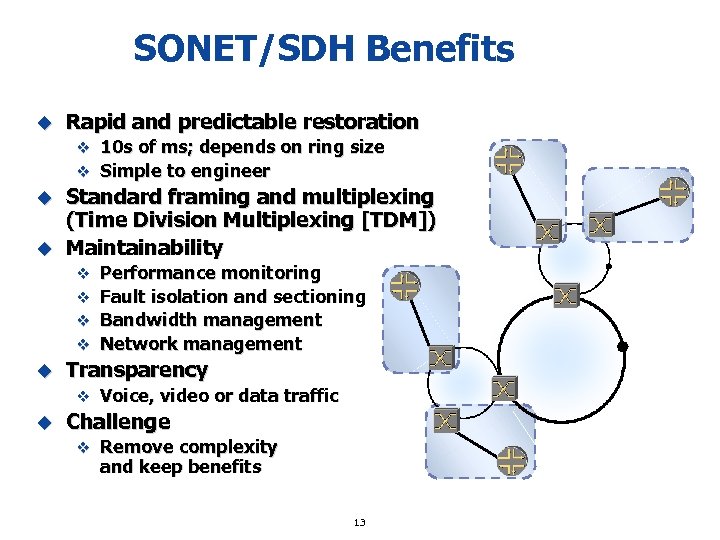 SONET/SDH Benefits u Rapid and predictable restoration v 10 s of ms; depends on