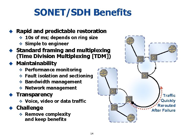 SONET/SDH Benefits u Rapid and predictable restoration v 10 s of ms; depends on