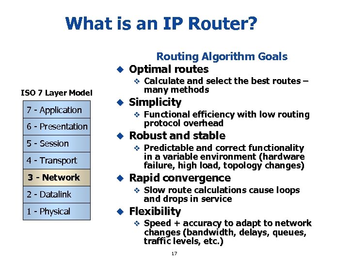 What is an IP Router? Routing Algorithm Goals u Optimal routes v Calculate and