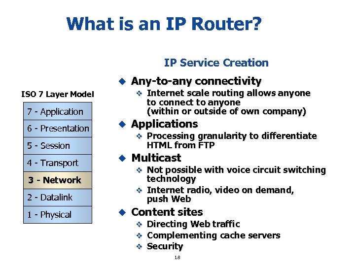 What is an IP Router? IP Service Creation u Any-to-any connectivity v Internet scale